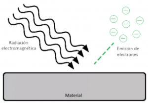 Diagrama efecto fotoelectrico