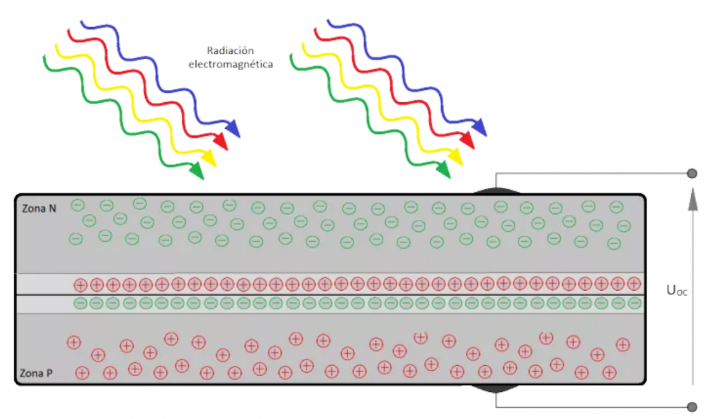 Diagrama efecto fotovoltaico 1