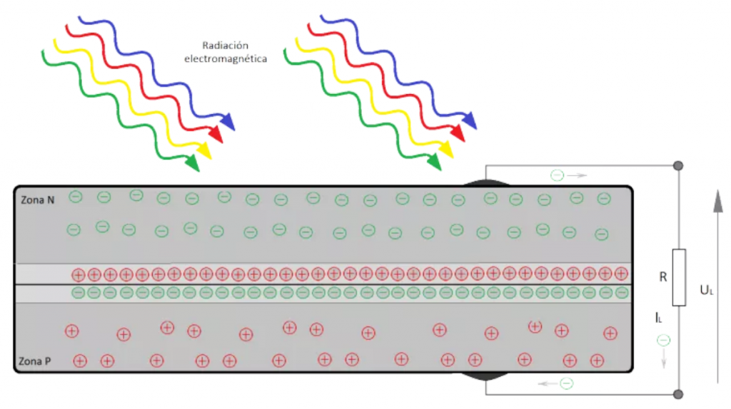 Diagrama efecto fotovoltaico 3