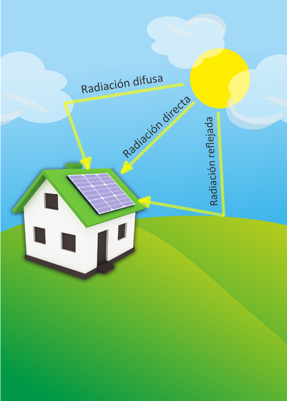 La radiación solar - HelioEsfera